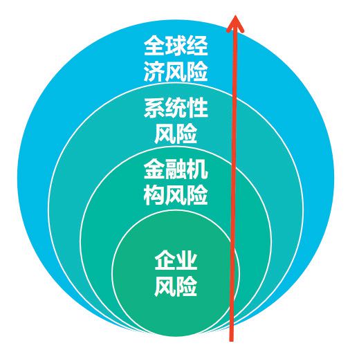 雙碳時代能源企業(yè)資產擱淺風險防范與對策