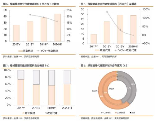 綠城管理控股（09979.HK） 輕資產現(xiàn)金牛企業(yè)，資產管理成長空間值得期待