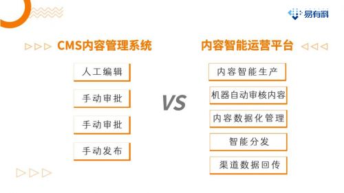 數(shù)據化管理驅動內容運營新范式 企業(yè)內容資產增值之道
