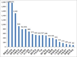 企業年金管理全榜單出爐 泰康資產規模最大，平安養老組合數最多