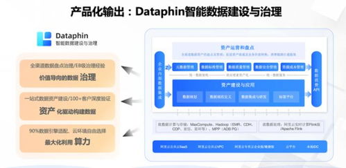 瓴羊亮相2023西湖論劍，共探企業數據治理價值與實踐